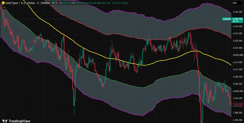 Dynamic Equilibrium & Multi-Tier Channel