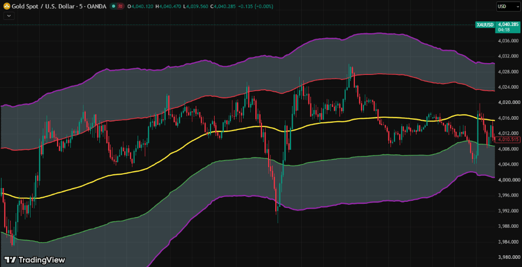 Ascending Baseline & Structural Midline Support