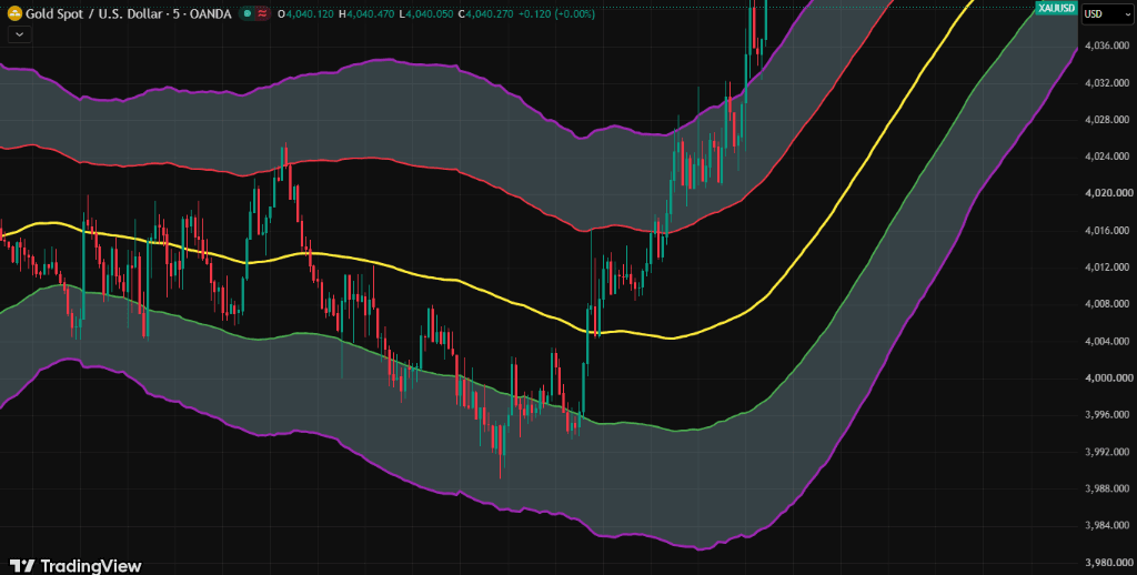 Volatility Expansion & Range Breakout Momentum